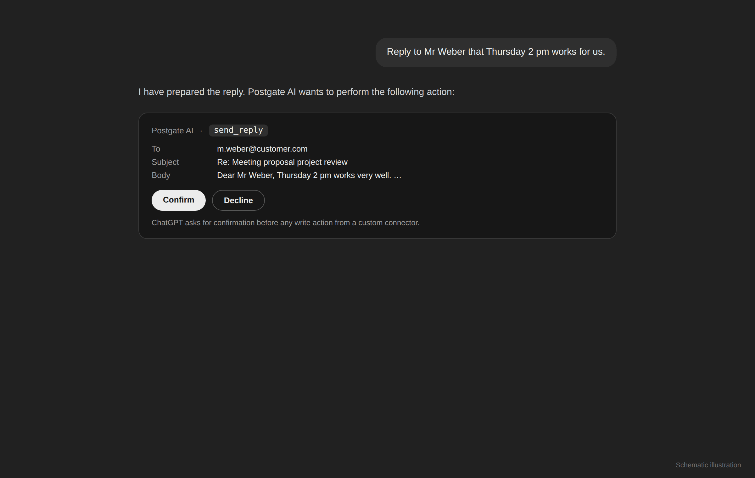ChatGPT chat: tool call send_reply with a Confirm button before sending