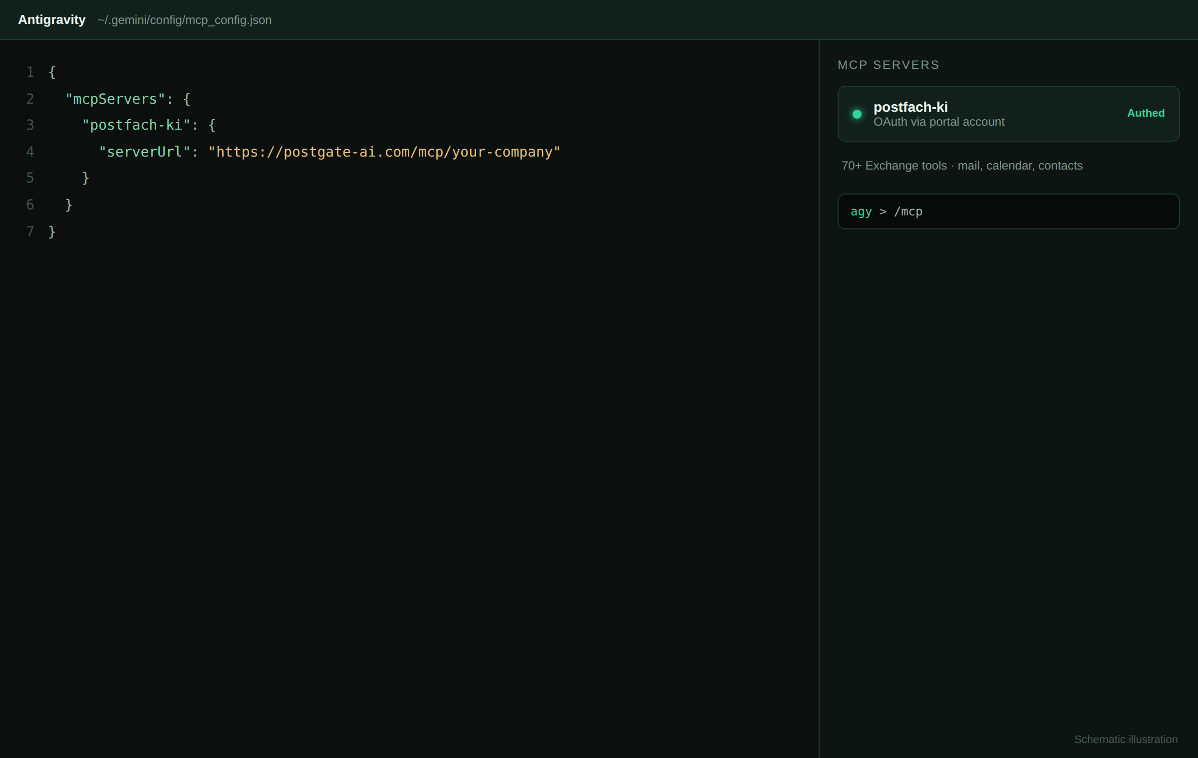 Google Antigravity : mcp_config.json avec serverUrl et le panneau MCP affichant postfach-ki (Authed)