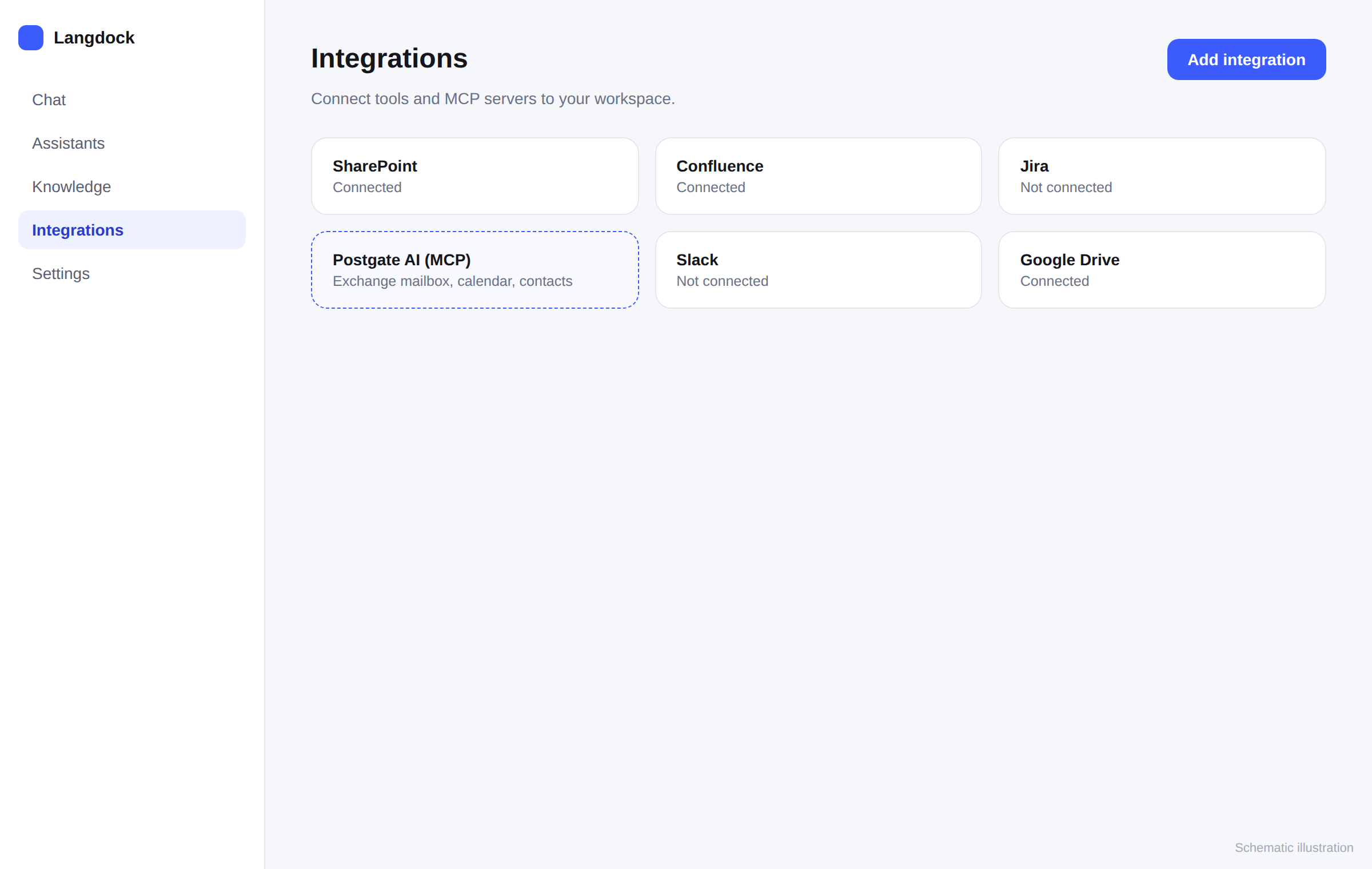 Langdock の Integrations 画面と「Add integration」ボタン