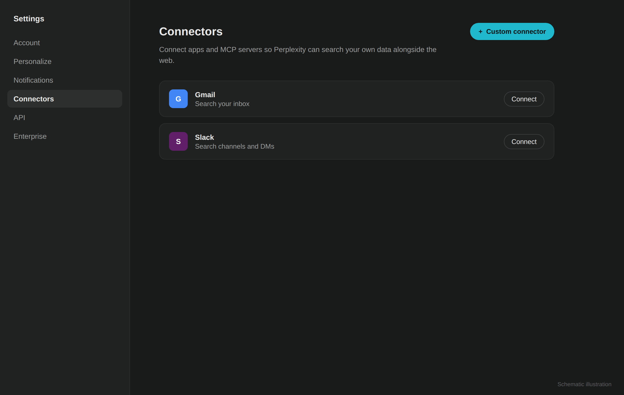 Perplexity settings: Connectors section with "+ Custom connector" button